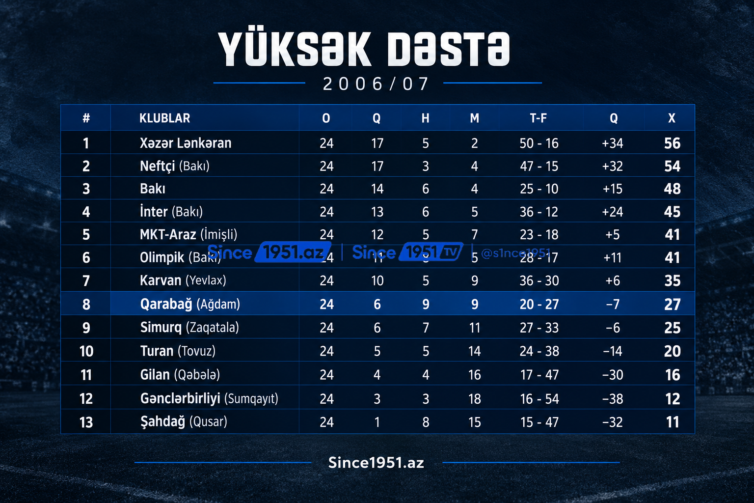 yüksək dəstə