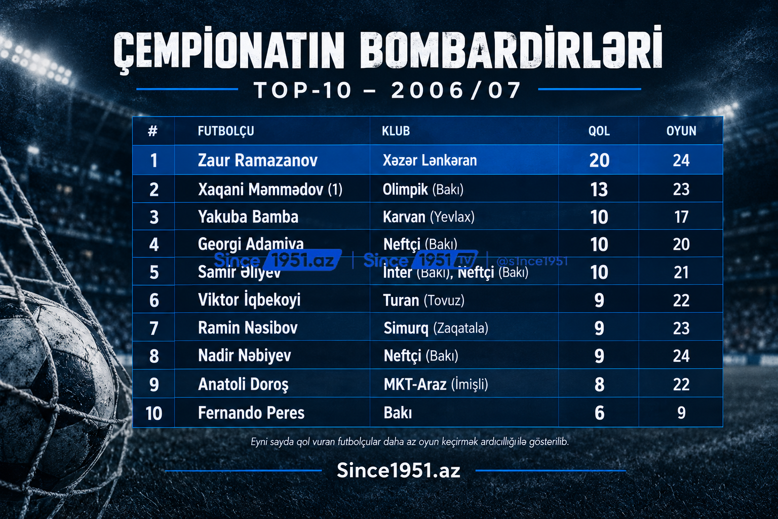 bombardir